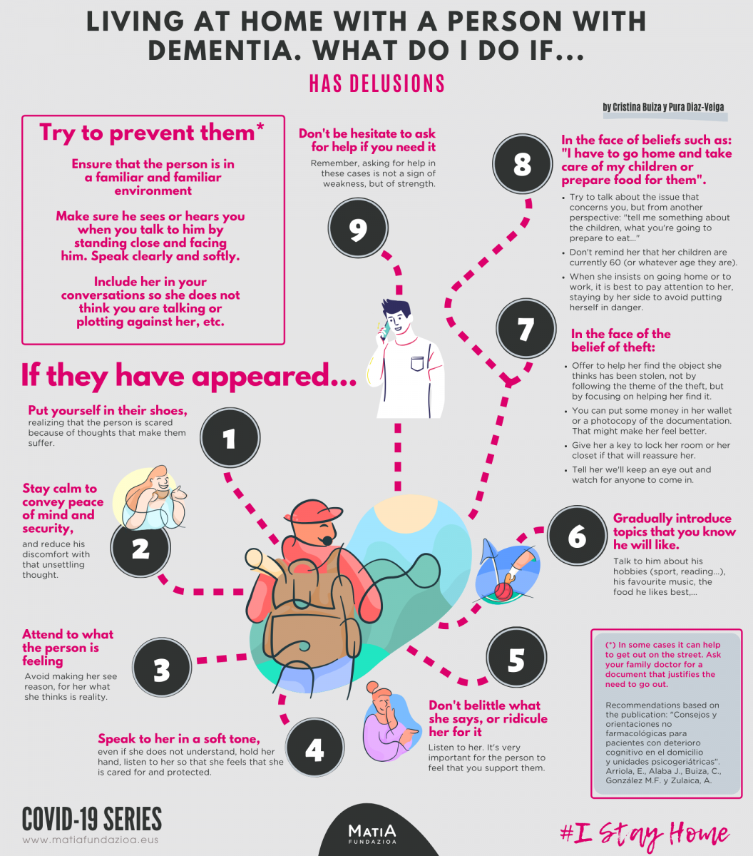 Living at home with a person with dementia. What do i do if... the person has delusions