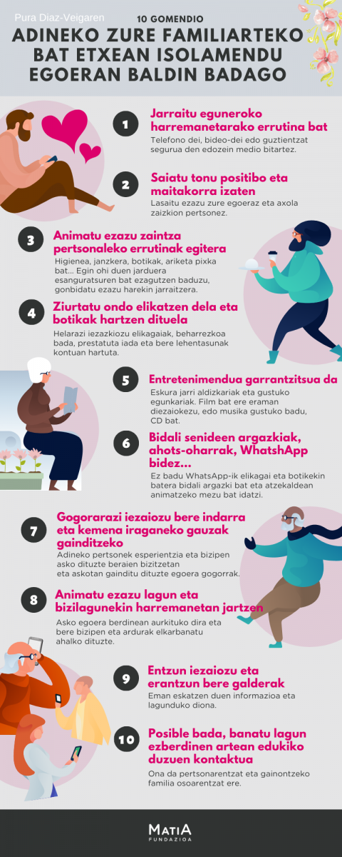 Infografía familiares de personas mayores que se encuentran en aislamiento en soledad