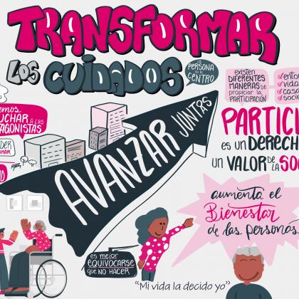 Infografía de la jornada de participación