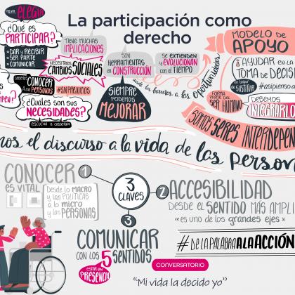 Infografía de la jornada de participación