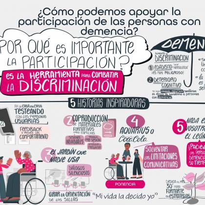 Infografía de la jornada de participación