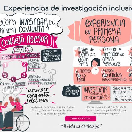 Infografía de la jornada de participación