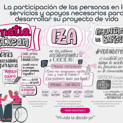 Infografía de la jornada de participación