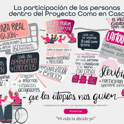 Infografía de la jornada de participación